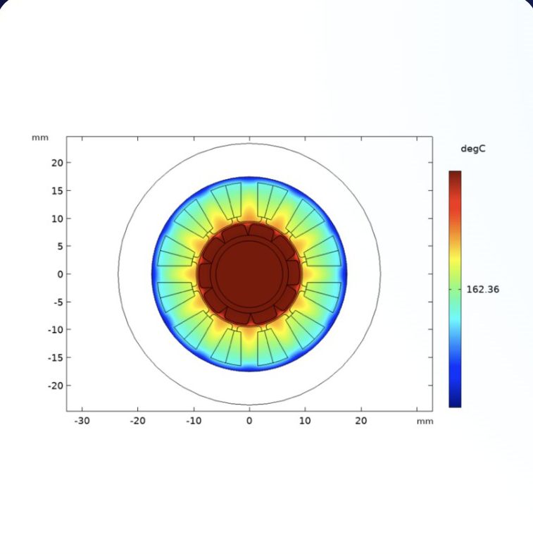 Thermal simulation of a motor